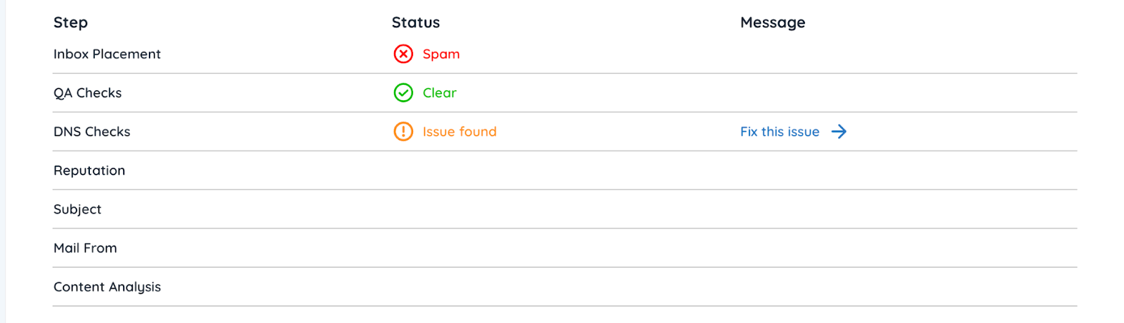 DNS Checks Screenshot