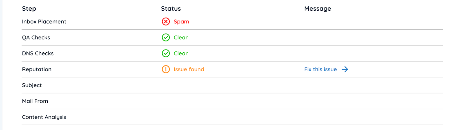Resolution Errors Dashboard